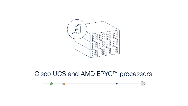 Cisco UCS Rack Servers and AMD EPYC Processors