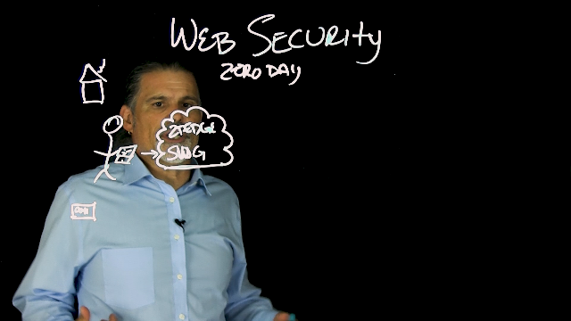 Proactive Cybersecurity: Whiteboard Session on Safeguarding Users with Isolation