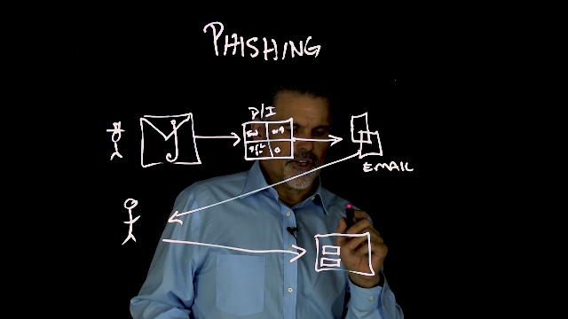 Breaking the Phishing Chain: A Whiteboard Session on Effective Security Tactics